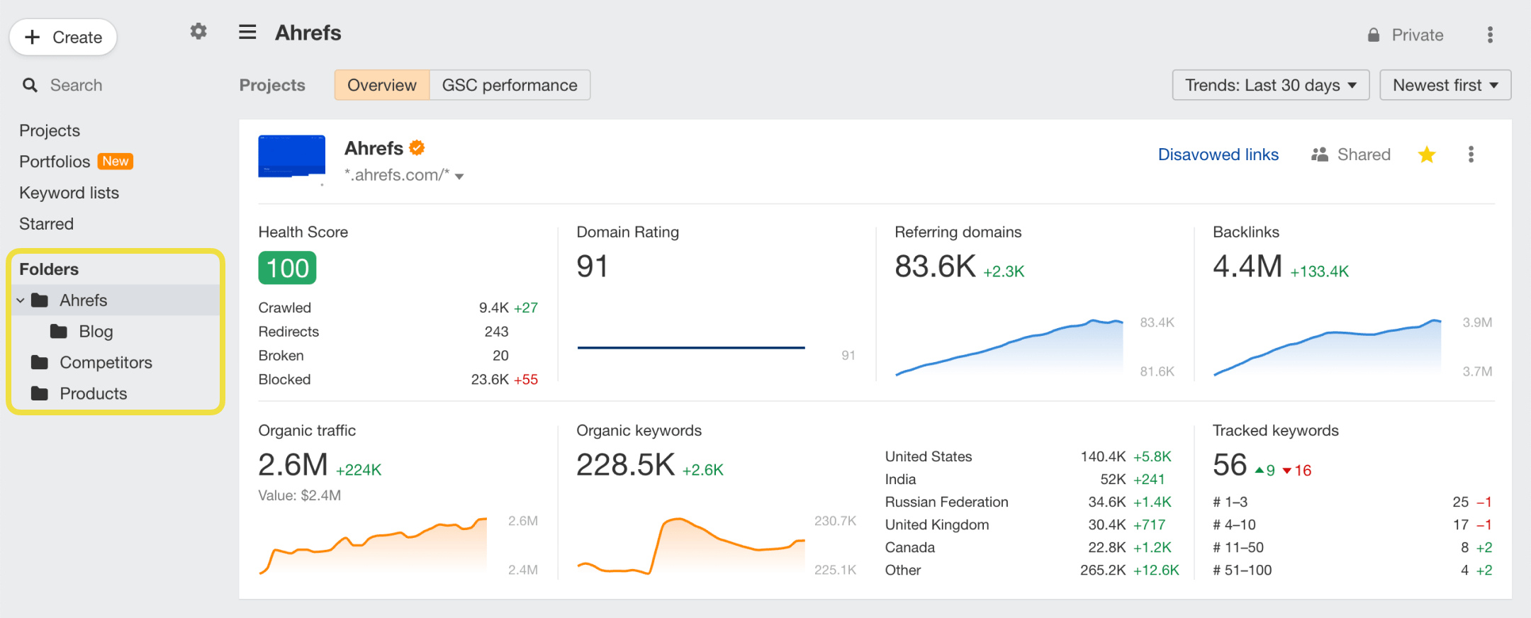 KIKA | Top 10 Technologies for Your Content Marketing in 2025