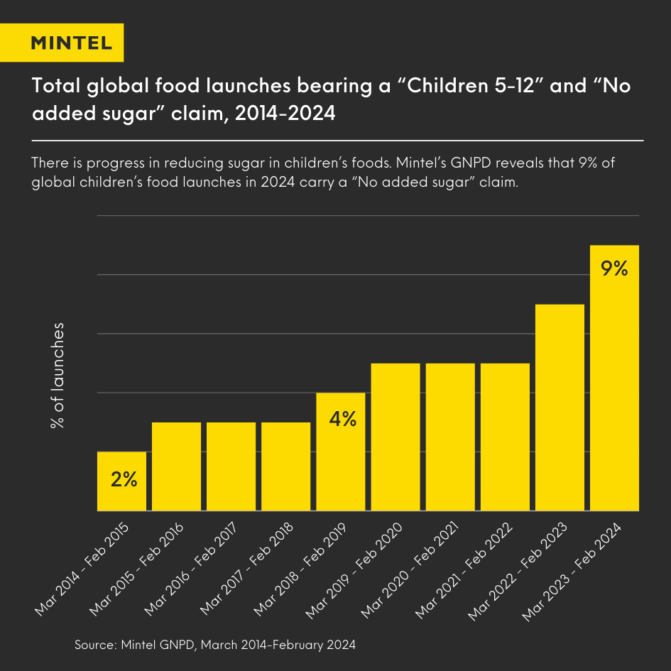 KIKA | Trends Taking Over the Food & Beverage Industry in 2025