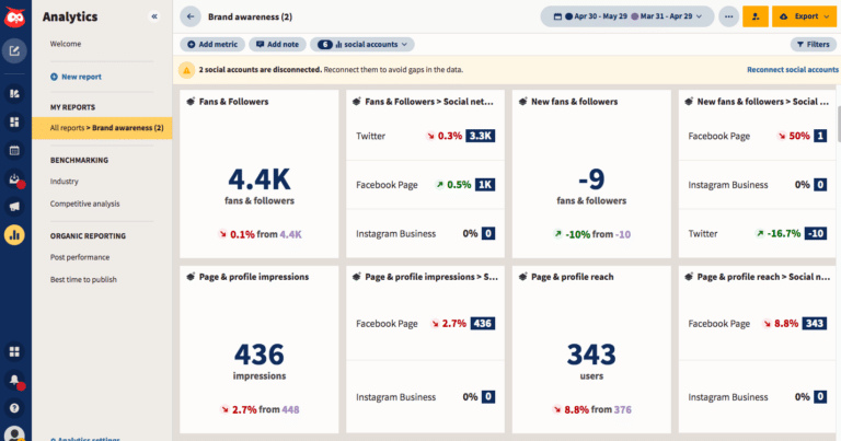 KIKA | Best Social Media Marketing Platforms for In-House Teams for 2025