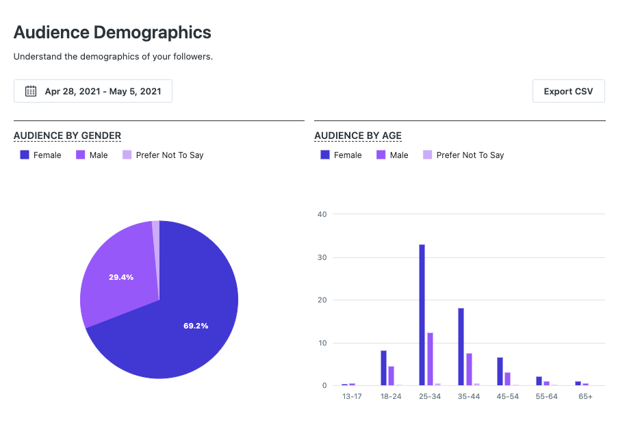 KIKA | Best Social Media Marketing Platforms for In-House Teams for 2025