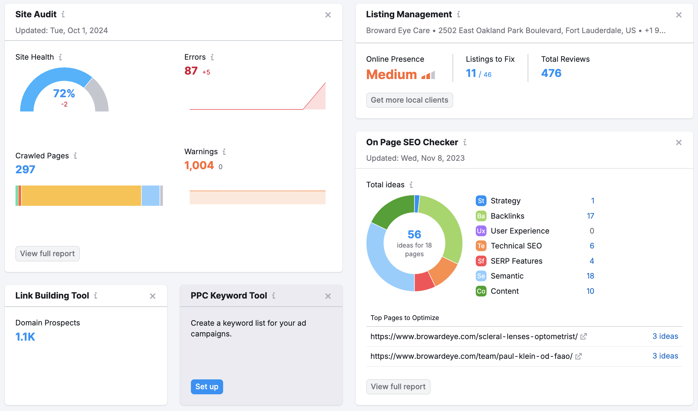 KIKA | Top 10 Technologies for Your Content Marketing in 2025