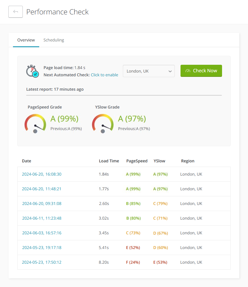 Screenshot of a website performance check dashboard displaying PageSpeed and YSlow grades over time. The latest PageSpeed grade is an A (99%) and the latest YSlow grade is an A (97%). The dashboard also shows historical load time data for London, UK, with the fastest load time being 1.77s and the slowest being 8.20s.