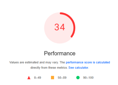 Screenshot showing poor website performance metrics with a 34% Google Core Web Vitals score before optimization.